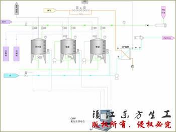 DF-CIP系列自動原位清洗系統