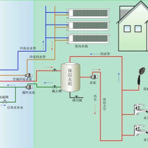 中央熱水