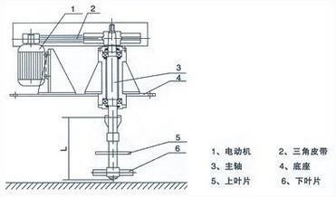 HCB系列灰漿池?cái)嚢铏C(jī)