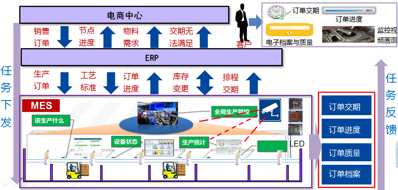 淘金智慧工厂信息化/企业管理系统/mes