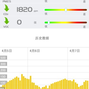 智能家居