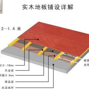 碳晶發熱板