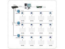 黑龍江 電采暖智能化控制系統(tǒng)