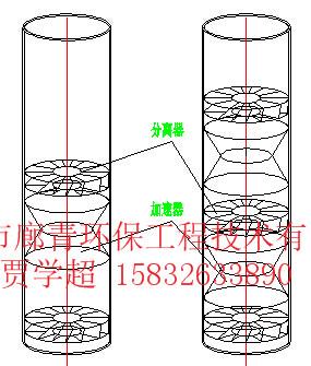 管束式除雾器