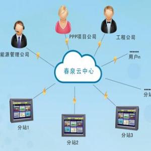 集中空調能效管理系統