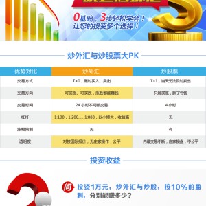 外匯