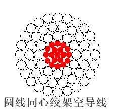 濟南圓線同心絞架空導線