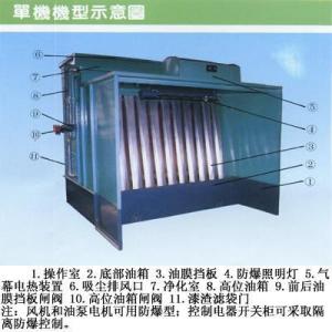 油膜漆霧凈化機