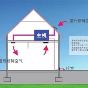 智能家居公司 智能家居空調價格 智能家居系統 銳豐供