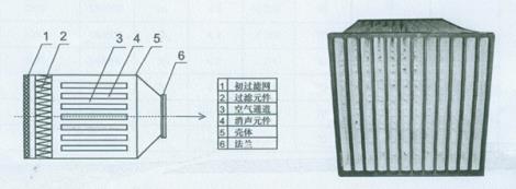 組合式消聲中效過濾器