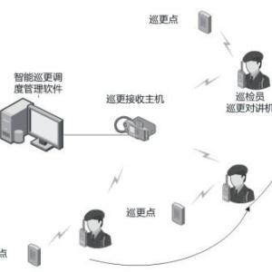 成都物業安保智能巡更解決方案 智能巡更系統  貝亞特科技供