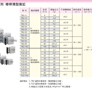 氣立可導(dǎo)桿薄型氣缸TB-40
