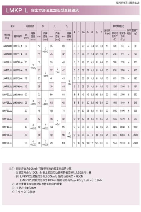 SAMICK突出方形法兰加长型直线轴承