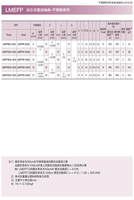 SAMICK不锈钢突出圆形法兰型直线轴承