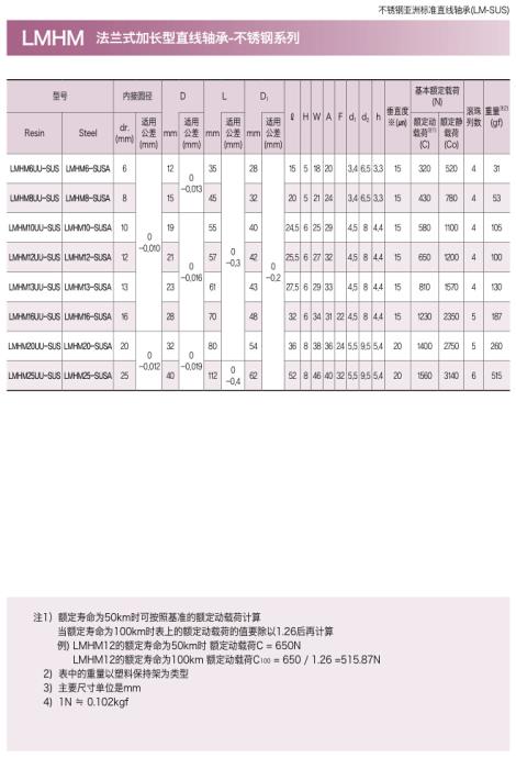 SAMICK不锈钢中间椭圆形法兰式直线...