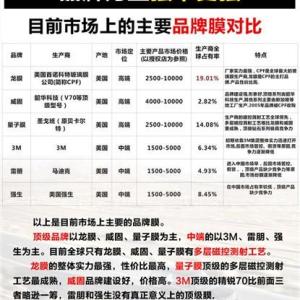 福州專業(yè)汽車改裝,福州汽車改裝找哪家,福州哪里有汽車改裝