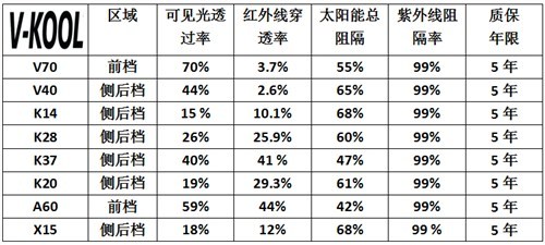 福州專業汽車貼膜 福州汽車貼膜找哪家 大宛馬供