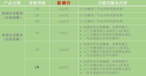 網絡推廣