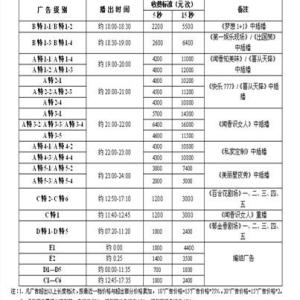 重慶電視臺|重慶電視臺廣告代理|重慶電視廣告發布|中視軒轅供