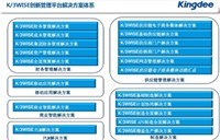 武漢旅游制品行業全面解決方案|科駿供|旅游制品行業管理平臺