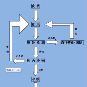 福州機動車檢測站 福州機動車檢測站電話 福州機動車檢測站地址 路友供