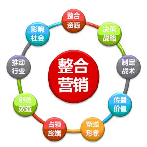 常州營銷管理咨詢