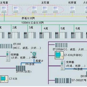 鋼廠自動化控制系統