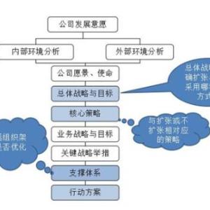 企業競爭力增強 行業標桿學習 競爭策略制定 勝哲供