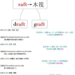北京英語速記符號 博雅供 北京英語聽力速記符號