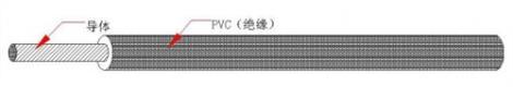 UL1015PVC電子線UL認(rèn)證電線ULPVC電子線泓圖供