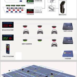 視頻車位引導(dǎo)系統(tǒng)直銷