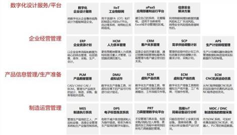 上海專業(yè)制造業(yè)數(shù)字化 瀧欣供 專業(yè)制造業(yè)數(shù)字化價(jià)格