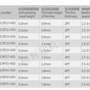 恒輝塑料反壓線直銷