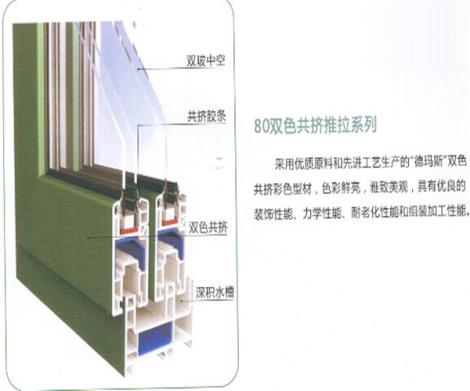 80双色共挤平开系列