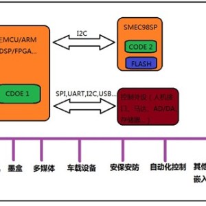 供應深圳深圳加密芯片批發 中巨供