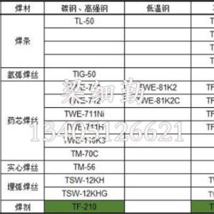船舶廠家