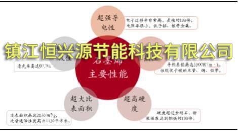 石墨烯生產(chǎn)