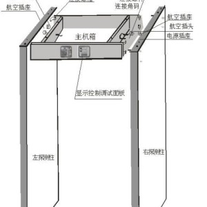 裸安檢不包含儀表傳感器