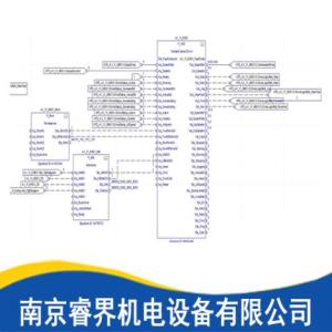 PLC程序圖