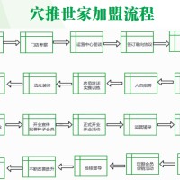 穴推世家加盟流程