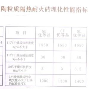 陶粒質隔熱耐火磚