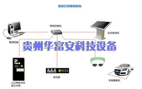 車位引導(dǎo)系統(tǒng)哪家好
