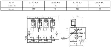 VSG系列雙線分配器價格