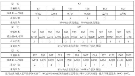 KS型单线递进式分配器定制