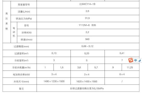 GXYZ型A系列高(低)压稀油站生产