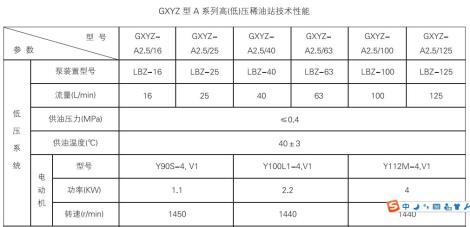 GXYZ型A系列高(低)压稀油站直销