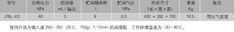 JFB2-X3型脚踏润滑泵定制