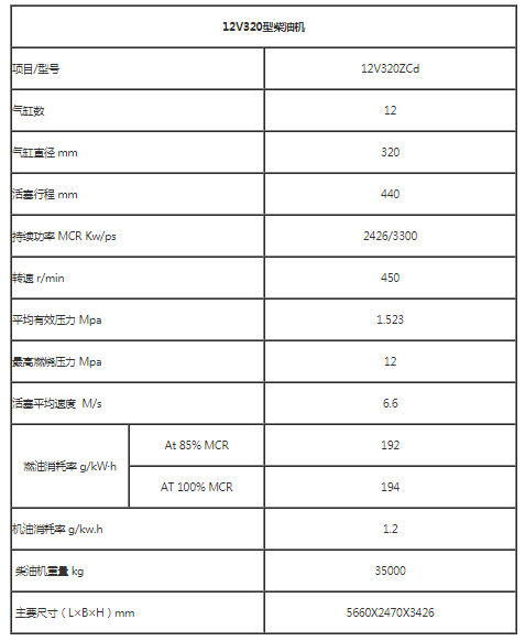 广柴12V320系列维修