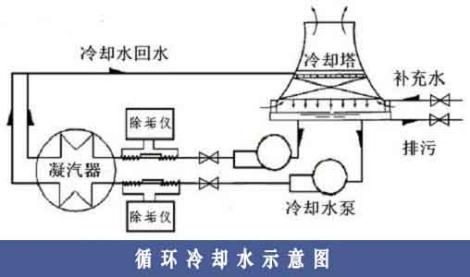 环冷却水系统清洗价格