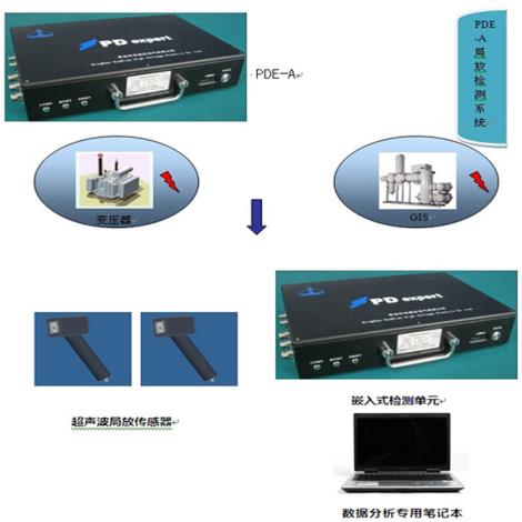 PDE-A便携式局部放电超声波检测与诊断系统